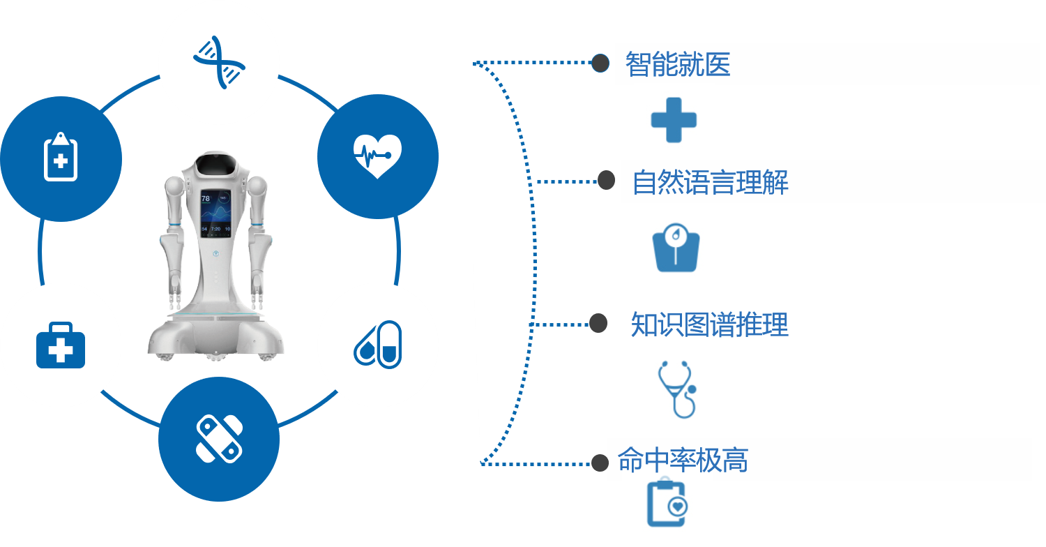 1537860926935252.png 智能導(dǎo)診分診.png